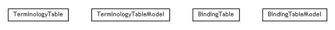 Package class diagram package se.cambio.cds.gdl.editor.view.tables