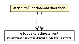 Package class diagram package AttributeFunctionContainerNode
