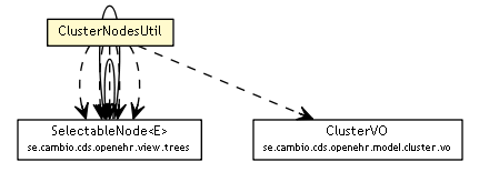 Package class diagram package ClusterNodesUtil