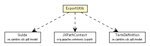 Package class diagram package ExportUtils