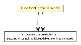 Package class diagram package FunctionContainerNode