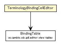 Package class diagram package TerminologyBindingCellEditor
