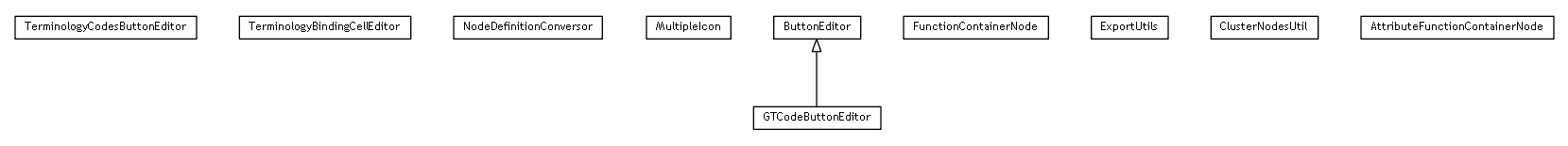 Package class diagram package se.cambio.cds.gdl.editor.view.util