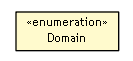 Package class diagram package Domain