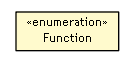 Package class diagram package Function