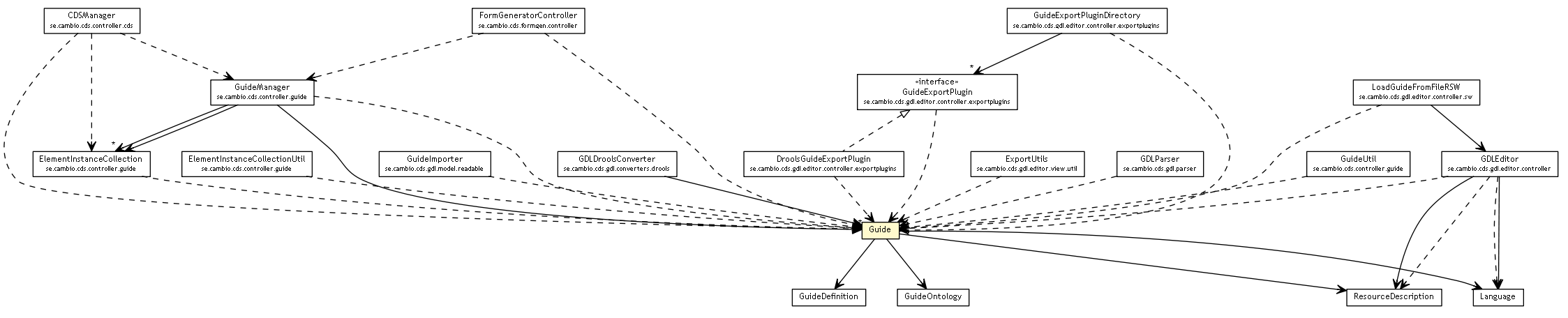 Package class diagram package Guide