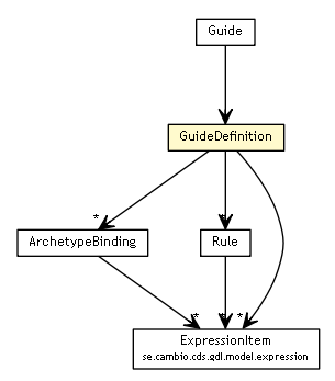 Package class diagram package GuideDefinition