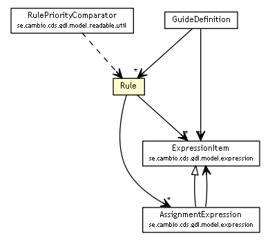 Package class diagram package Rule