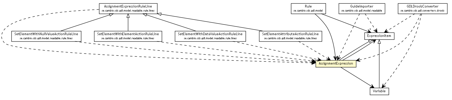 Package class diagram package AssignmentExpression
