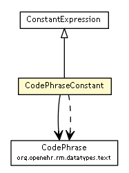 Package class diagram package CodePhraseConstant