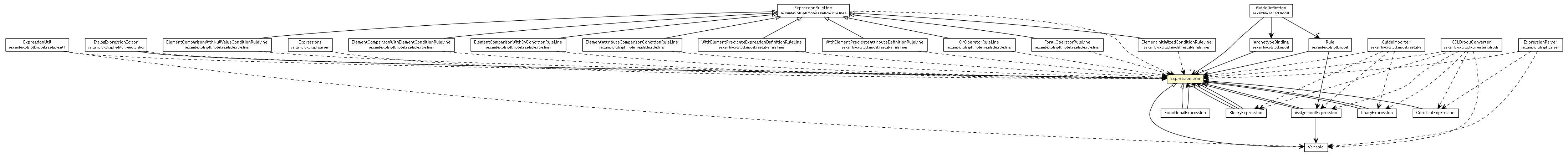 Package class diagram package ExpressionItem