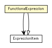 Package class diagram package FunctionalExpression
