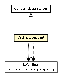 Package class diagram package OrdinalConstant