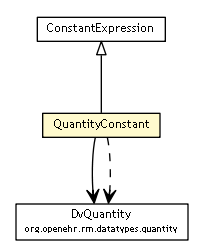 Package class diagram package QuantityConstant