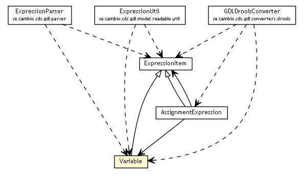 Package class diagram package Variable