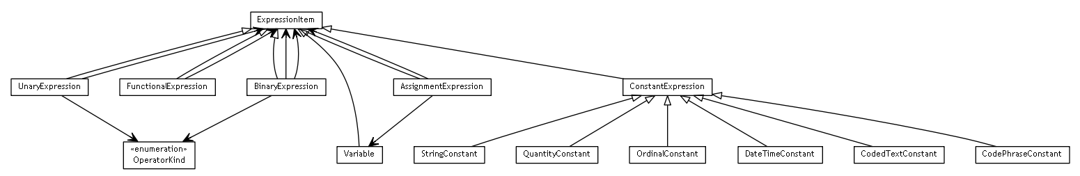 Package class diagram package se.cambio.cds.gdl.model.expression