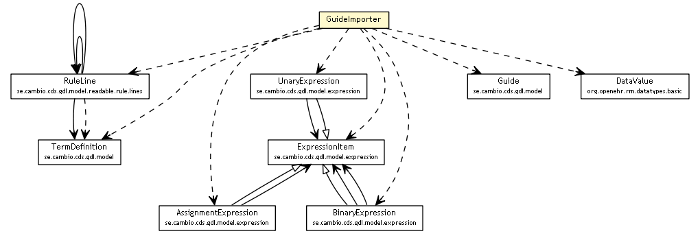 Package class diagram package GuideImporter