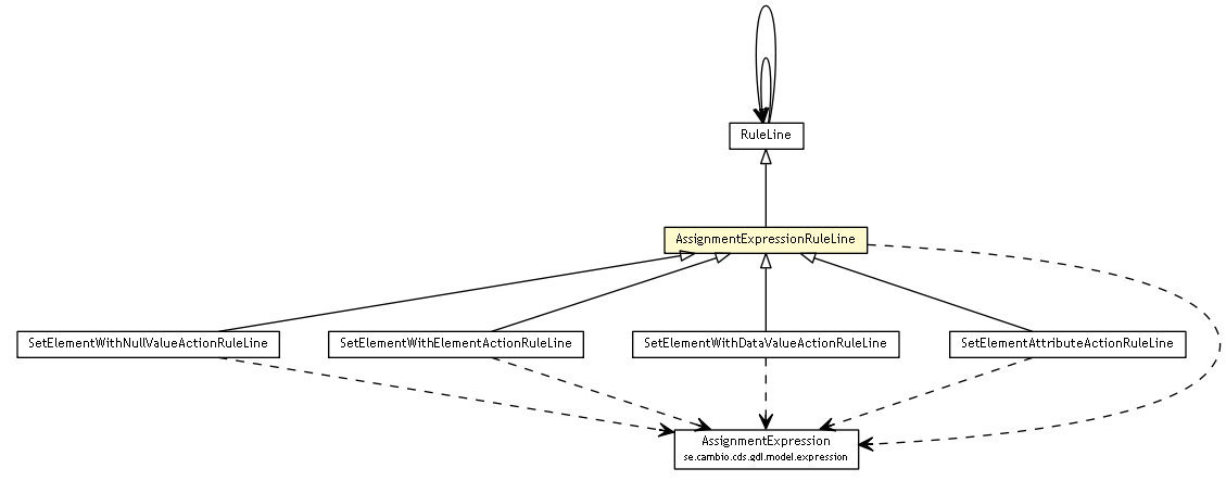 Package class diagram package AssignmentExpressionRuleLine