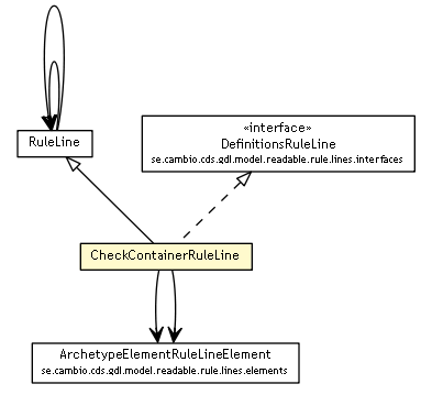 Package class diagram package CheckContainerRuleLine