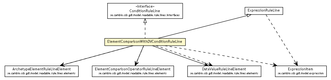 Package class diagram package ElementComparisonWithDVConditionRuleLine