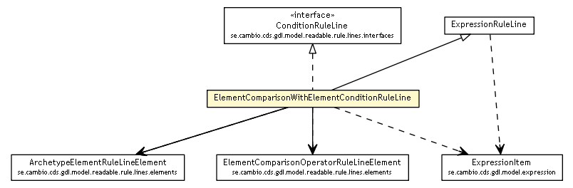 Package class diagram package ElementComparisonWithElementConditionRuleLine