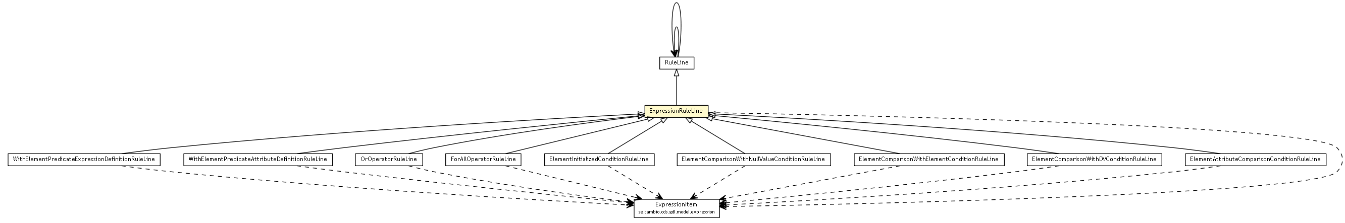 Package class diagram package ExpressionRuleLine