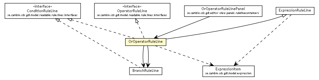 Package class diagram package OrOperatorRuleLine