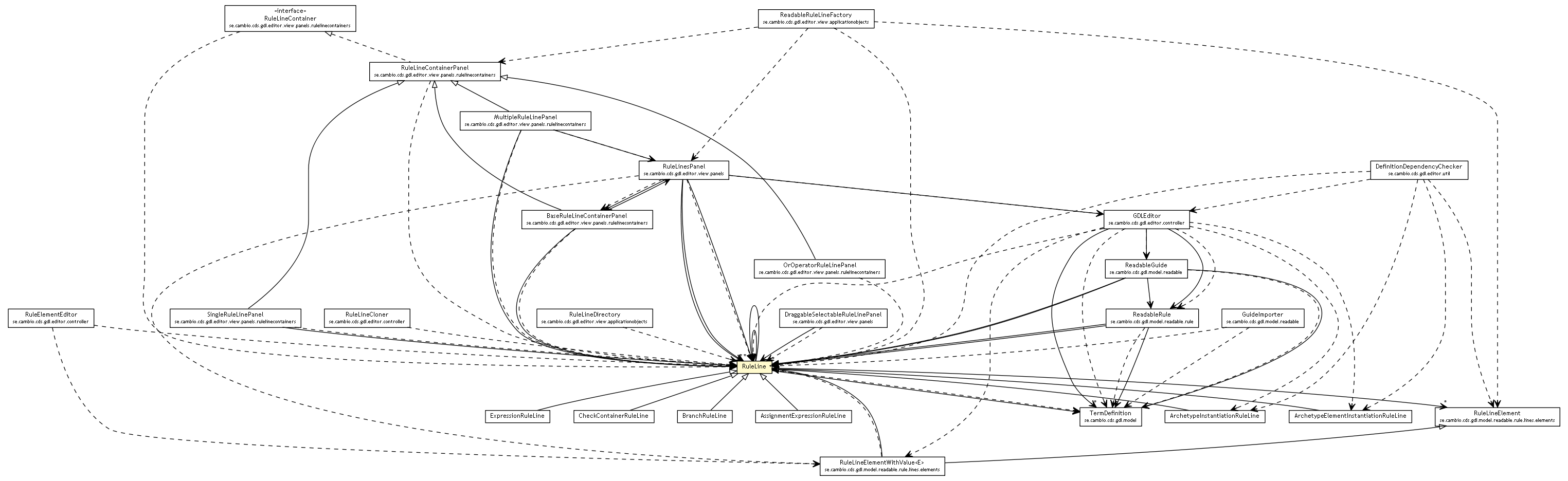 Package class diagram package RuleLine