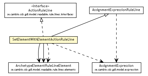 Package class diagram package SetElementWithElementActionRuleLine