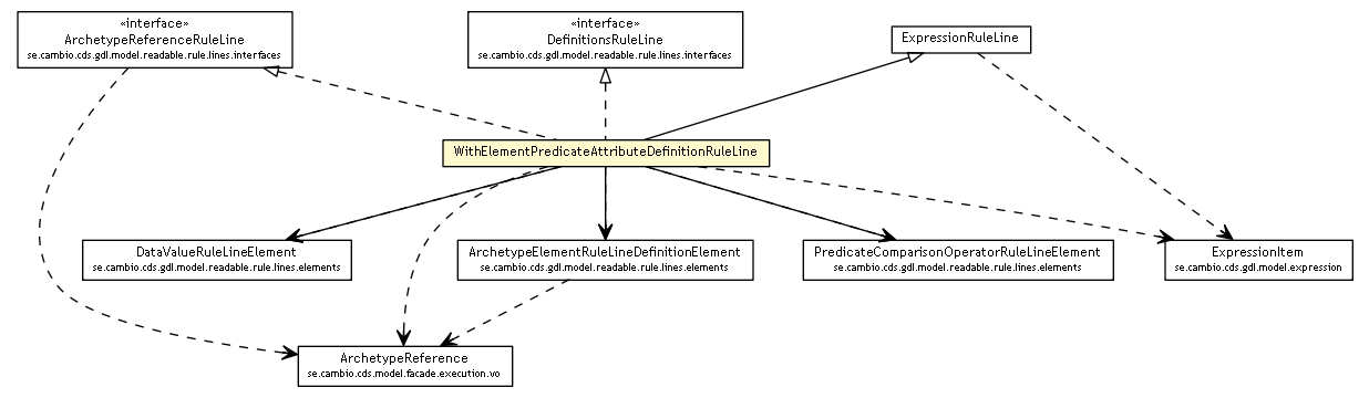 Package class diagram package WithElementPredicateAttributeDefinitionRuleLine