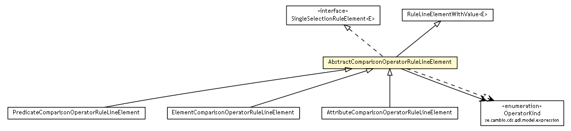 Package class diagram package AbstractComparisonOperatorRuleLineElement