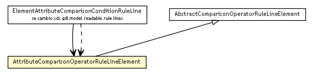 Package class diagram package AttributeComparisonOperatorRuleLineElement