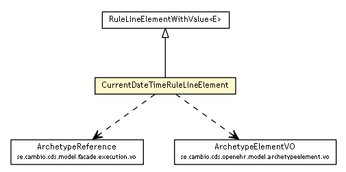Package class diagram package CurrentDateTimeRuleLineElement