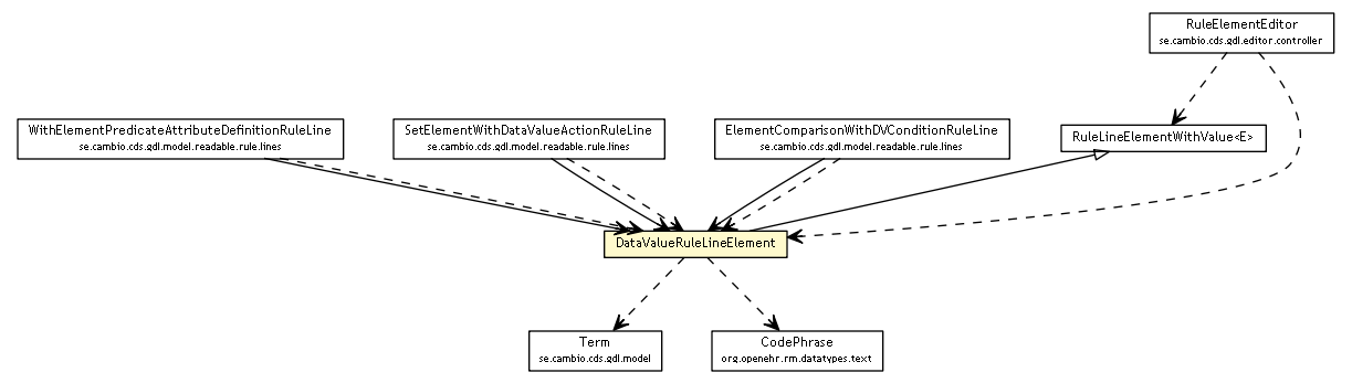 Package class diagram package DataValueRuleLineElement