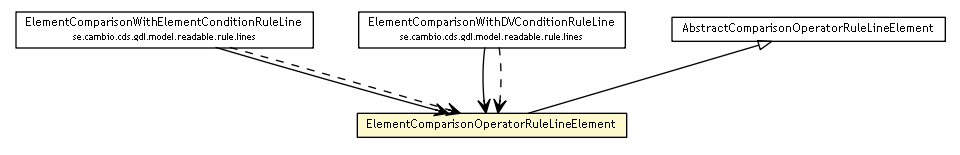Package class diagram package ElementComparisonOperatorRuleLineElement