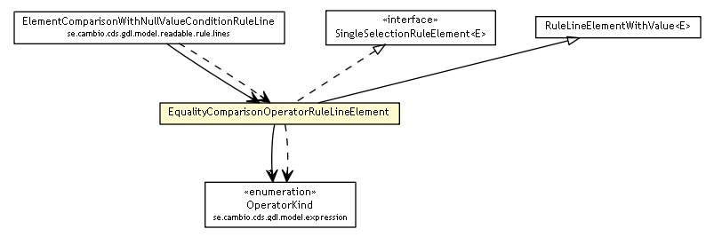 Package class diagram package EqualityComparisonOperatorRuleLineElement
