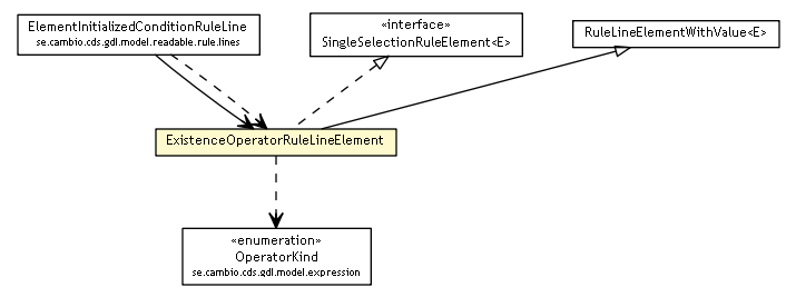Package class diagram package ExistenceOperatorRuleLineElement