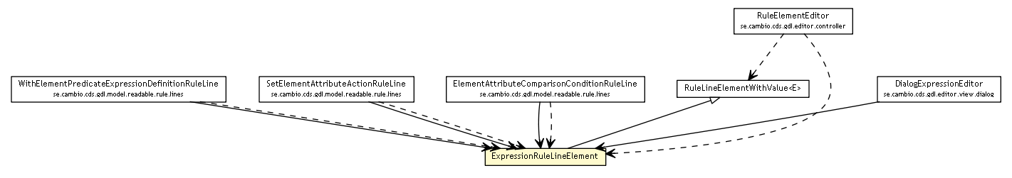 Package class diagram package ExpressionRuleLineElement