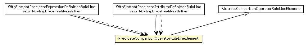 Package class diagram package PredicateComparisonOperatorRuleLineElement