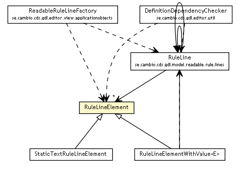 Package class diagram package RuleLineElement