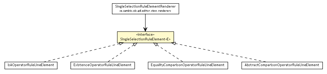 Package class diagram package SingleSelectionRuleElement