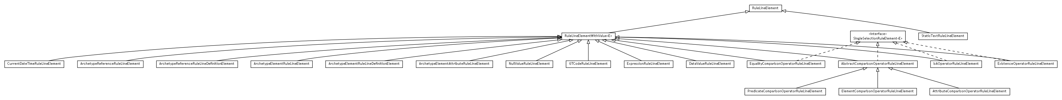 Package class diagram package se.cambio.cds.gdl.model.readable.rule.lines.elements