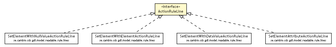 Package class diagram package ActionRuleLine