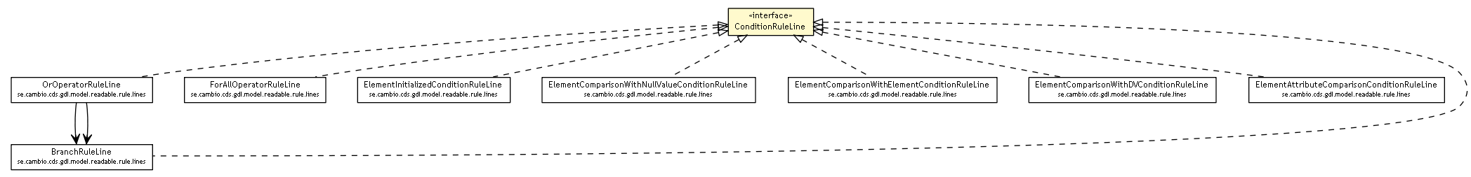 Package class diagram package ConditionRuleLine