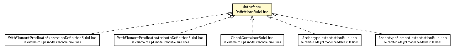 Package class diagram package DefinitionsRuleLine