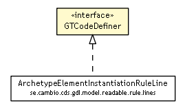 Package class diagram package GTCodeDefiner