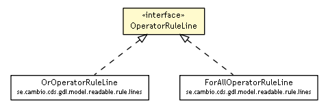 Package class diagram package OperatorRuleLine