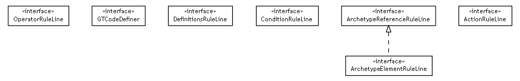 Package class diagram package se.cambio.cds.gdl.model.readable.rule.lines.interfaces