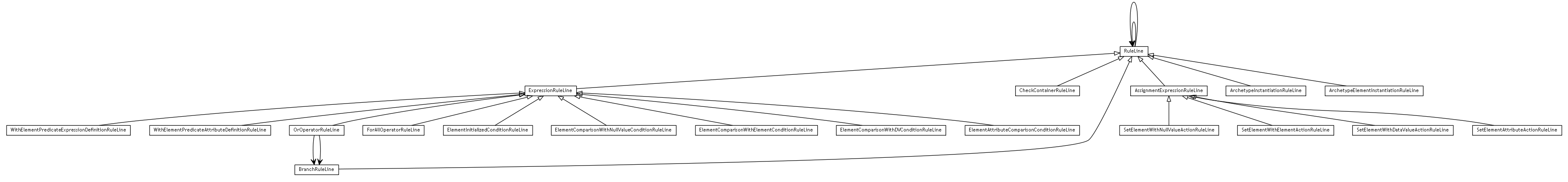Package class diagram package se.cambio.cds.gdl.model.readable.rule.lines