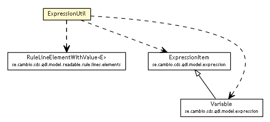 Package class diagram package ExpressionUtil
